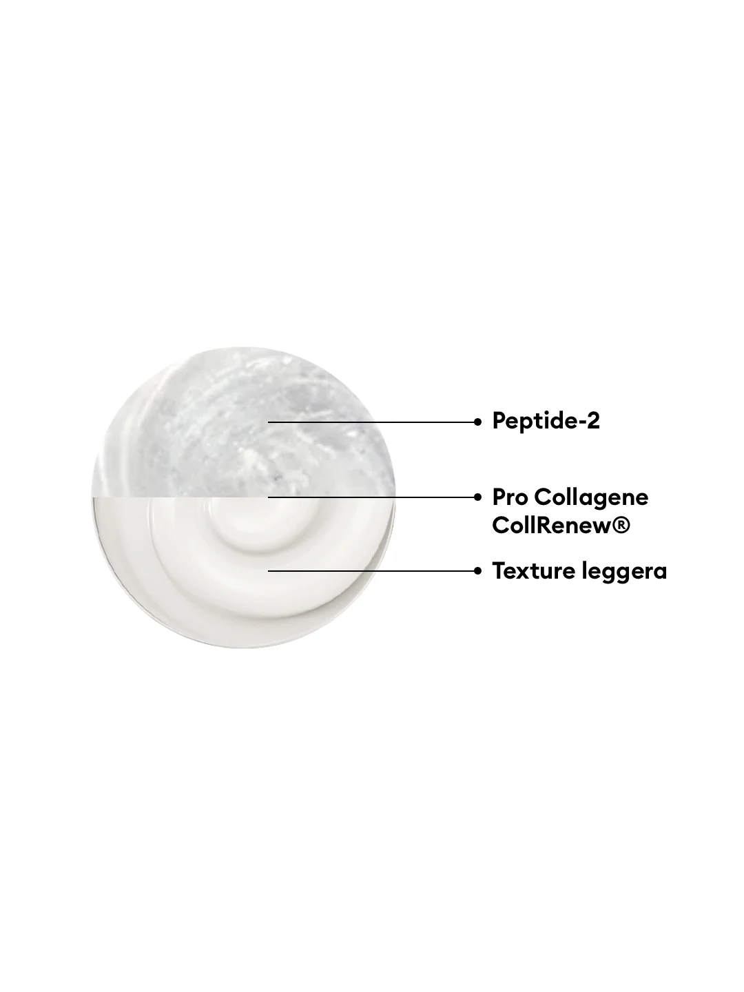 Pro Collagene Crema Rassodante Viso-Collo
